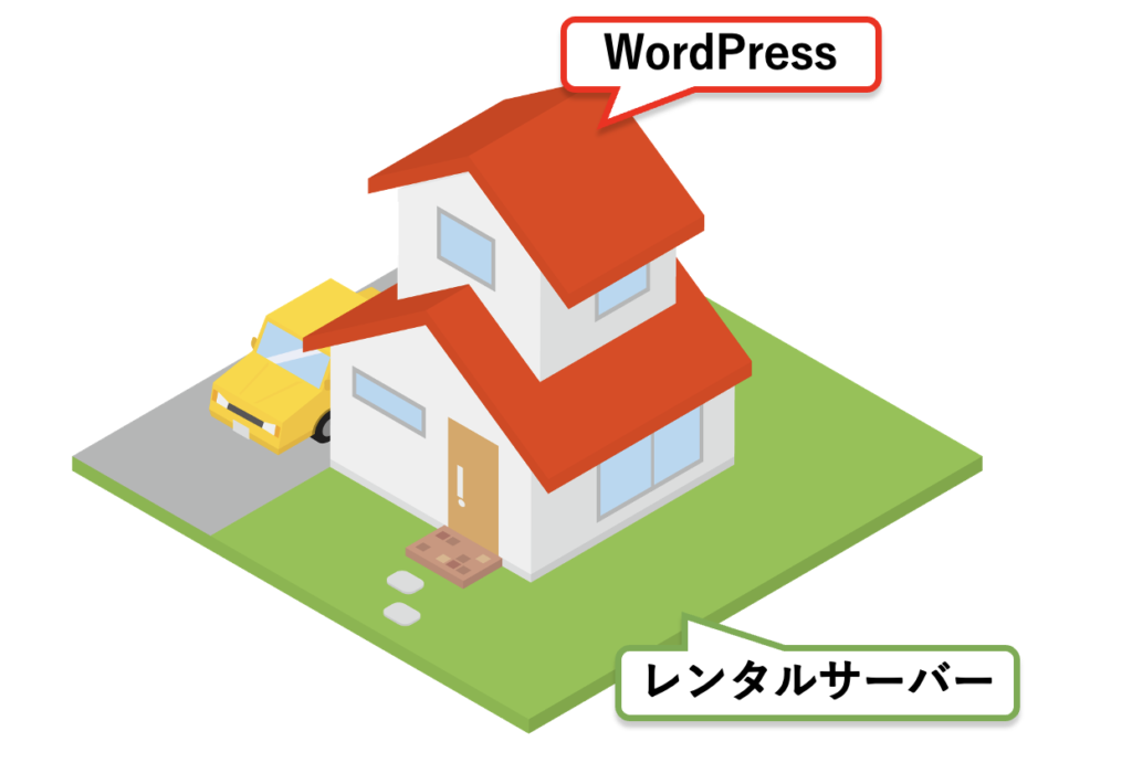 サーバーとWordPressの説明画像